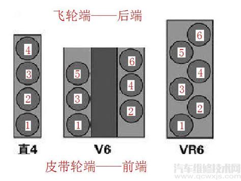 第一缸位置|怎么判断哪个是发动机的一缸？